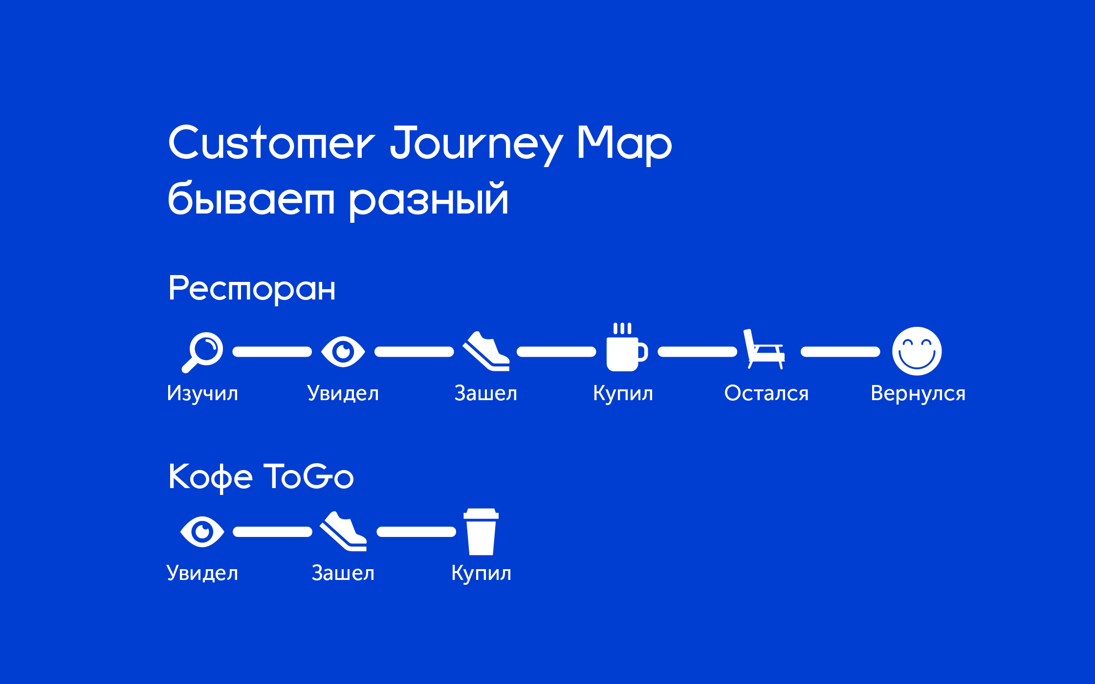 Journey map 1.18